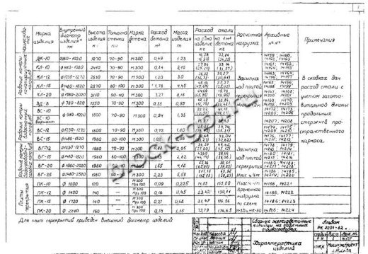 Крышка колодца футерованная ПК-15-фут Крышка колодца футерованная ПК-15-фут