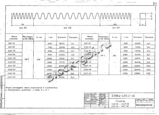 Свая С 11-40 К Свая С 11-40 К