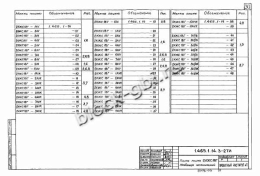 Плита-оболочка 2КЖС 18В-5 Плита-оболочка 2КЖС 18В-5