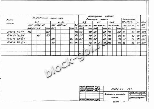 Плита ПК 86.12-7