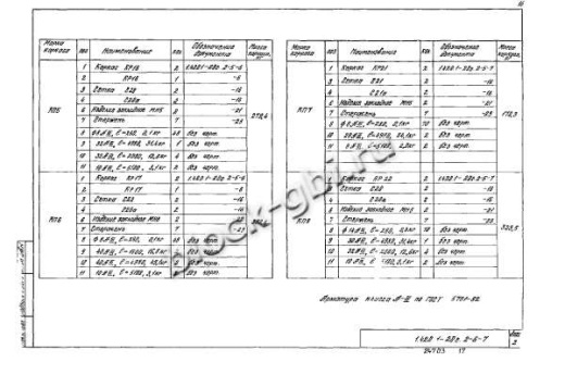 Ригель РЛ2-2-С