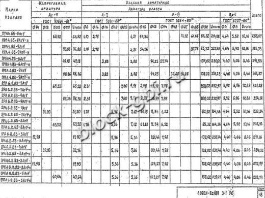Ригель 1РЛ 6.2.83-3 АтV