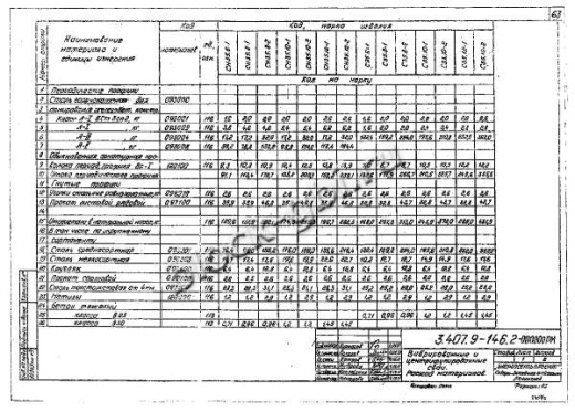 Свая СН 35.12-1