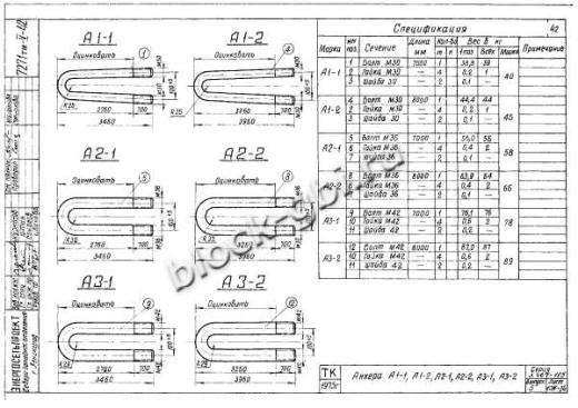 Плита анкерная ПА 2-1 Плита анкерная ПА 2-1