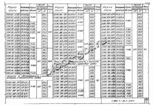 Плита-оболочка 2КЖС 18В-5 Плита-оболочка 2КЖС 18В-5
