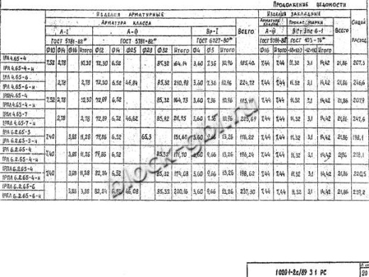 Ригель 1РЛ 6.2.65-3