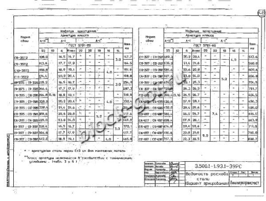Свая С 14-40 В7 Свая С 14-40 В7