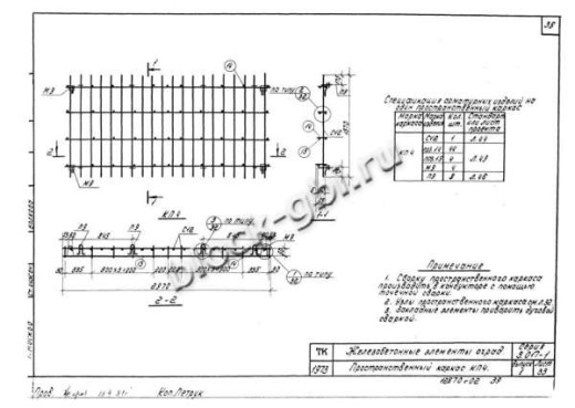 Панель П2Б