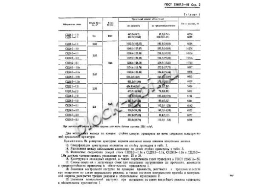 Стойка СЦ 20.3-1.0в