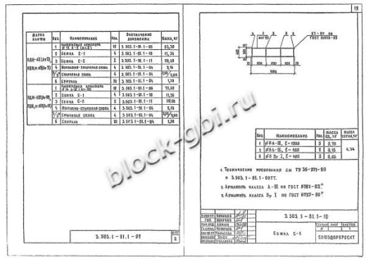Плита ПДН 2-3