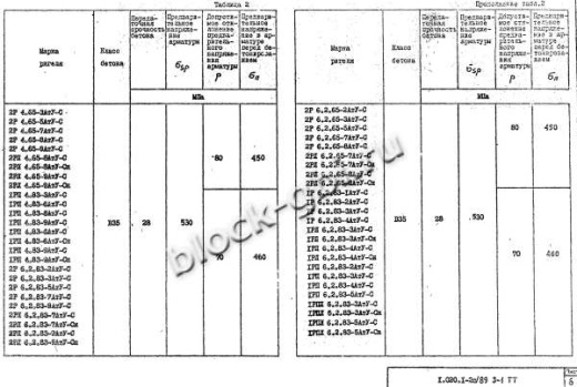 Ригель 1РЛ 6.2.83-3 АтV