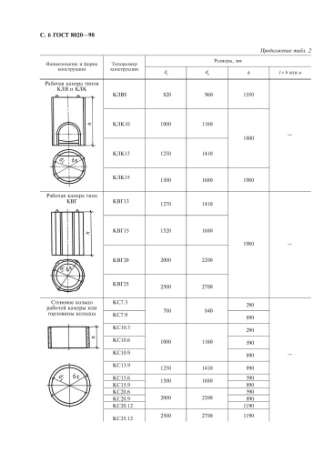 Колодец КЛК 10