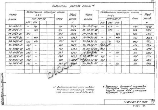 Ригель Р6-3-2С Ригель Р6-3-2С