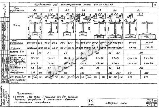 Фундамент Ф5-2