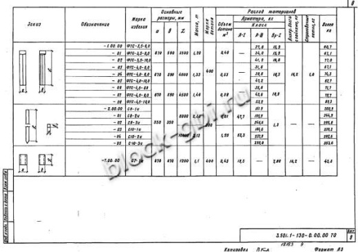 Фундамент ФТС-4,0-10,0 Фундамент ФТС-4,0-10,0