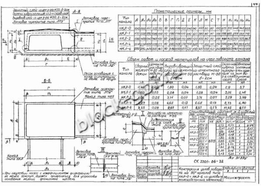 Лотковое днище ЛДУ-0 угловое Лотковое днище ЛДУ-0 угловое