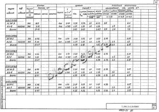 Свод СКЗТ 24-1 Свод СКЗТ 24-1
