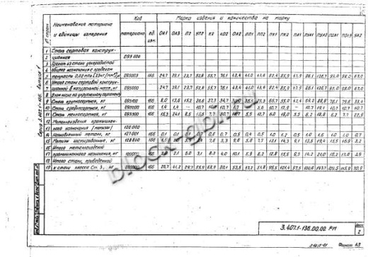 Переходная угловая анкерная опора ПУА1 Переходная угловая анкерная опора ПУА1