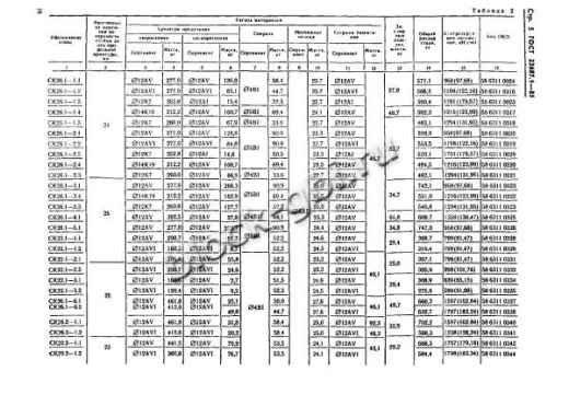 Стойка СК 22.1-3.0 Стойка СК 22.1-3.0