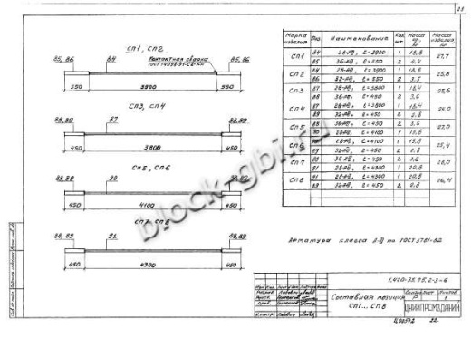 Ригель Б40К пр-1
