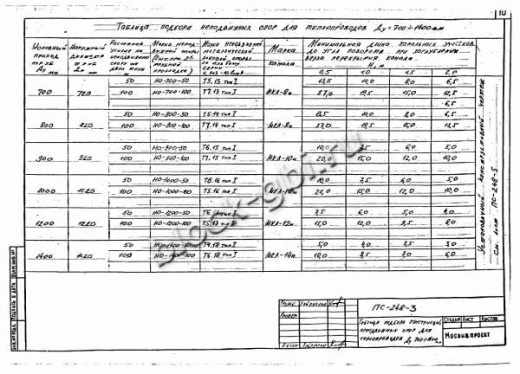 Щитовая опора НО-1200-100 Щитовая опора НО-1200-100