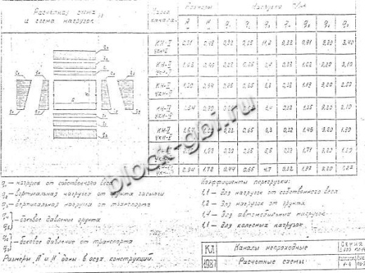 Канал непроходной КН-7 Канал непроходной КН-7