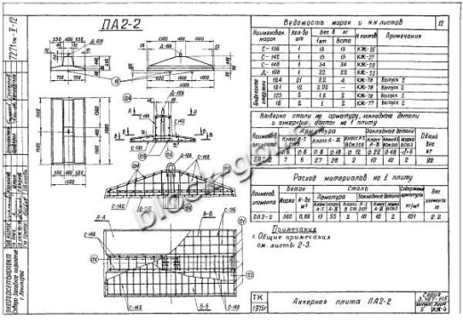 Плита анкерная ПА 2-2 Плита анкерная ПА 2-2