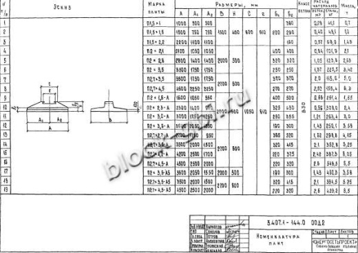 Фундамент Ф2.7х4.5-4