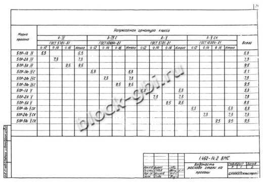 Прогон 5ПР-3 А-V