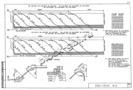 Балка мостовая Б 1.143-2К1