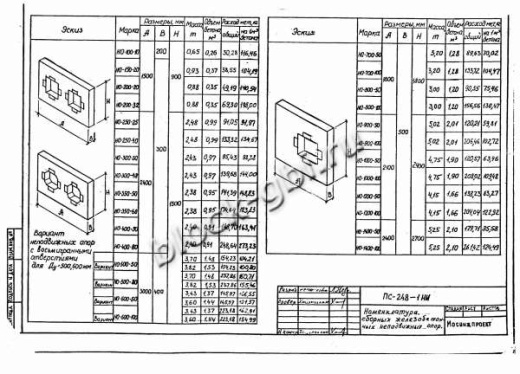 Щитовая опора НО-1200-100 Щитовая опора НО-1200-100