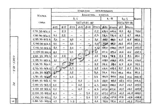 Свая С 280.35-Св.ВП