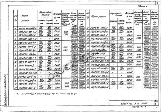 Ригель 1РОР 6.86