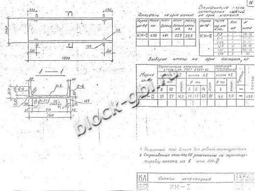 Канал непроходной КН-2