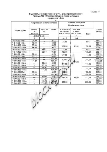 Труба ТНС 60.100 10Вр-1
