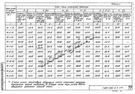 Ригель Р6-3-2С Ригель Р6-3-2С
