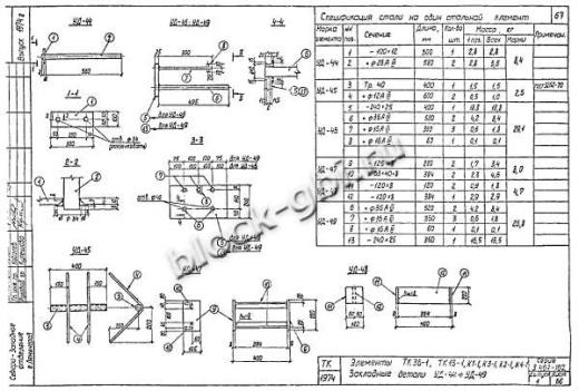 Колонна ТК 36-1