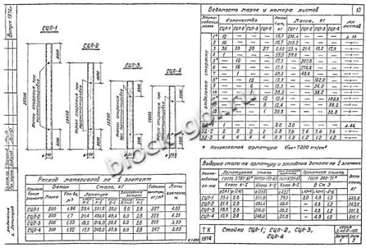 Стойка СЦП-1