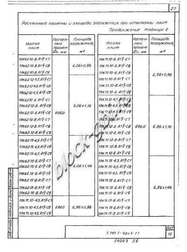 Плита 1ПК 71.15-6