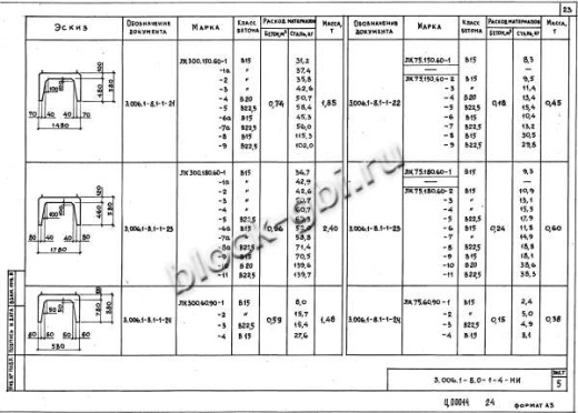 Лоток ЛК 300.180.60-11