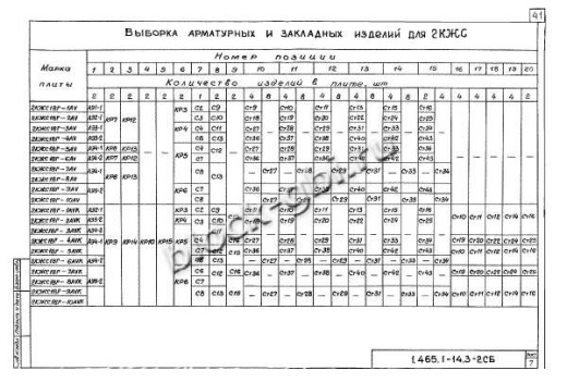 Плита-оболочка 2КЖС 18В-5 Плита-оболочка 2КЖС 18В-5