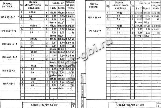 Ригель 1РП 4.65-7 Ригель 1РП 4.65-7