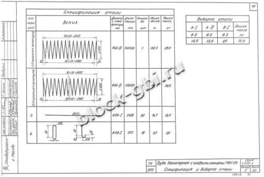 Труба Т 10У-25 Труба Т 10У-25