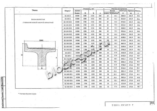 Балка мостовая Б 1.143-2К1