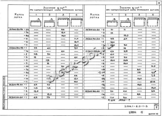 Лоток ЛК 300.120.60-9