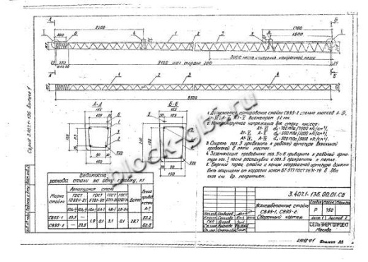 Стойка СВ 95-2