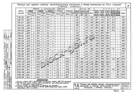 Плита днища тоннелей ПДТ 8