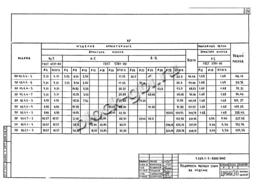 Прогон ПР 90-4.7-5 Прогон ПР 90-4.7-5