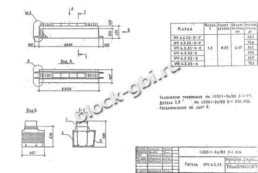 Ригель 1РП 6.2.23-2