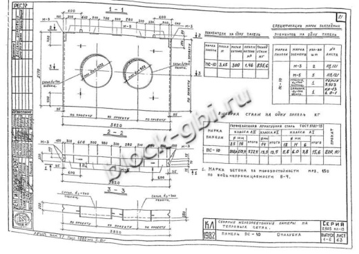 Панель ПС-10